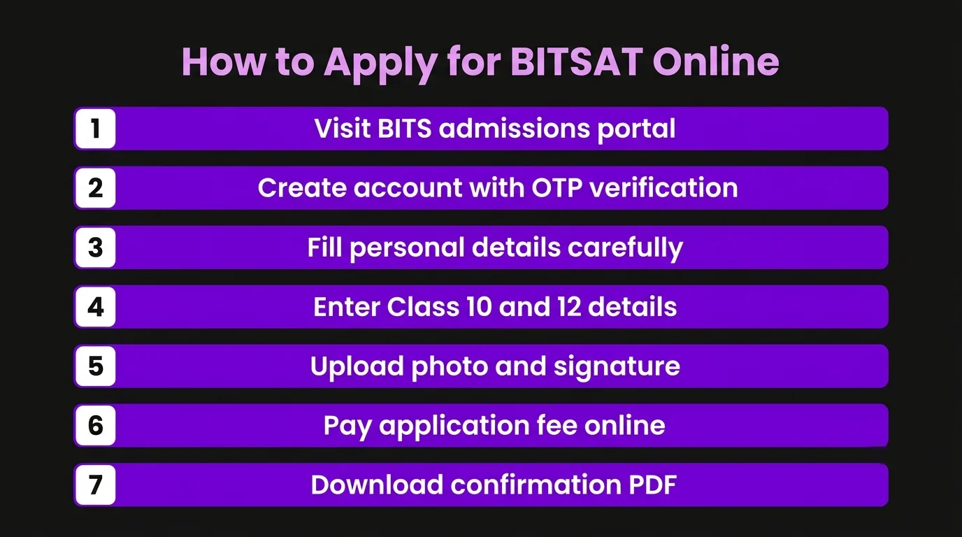 How to Apply for BITSAT Online