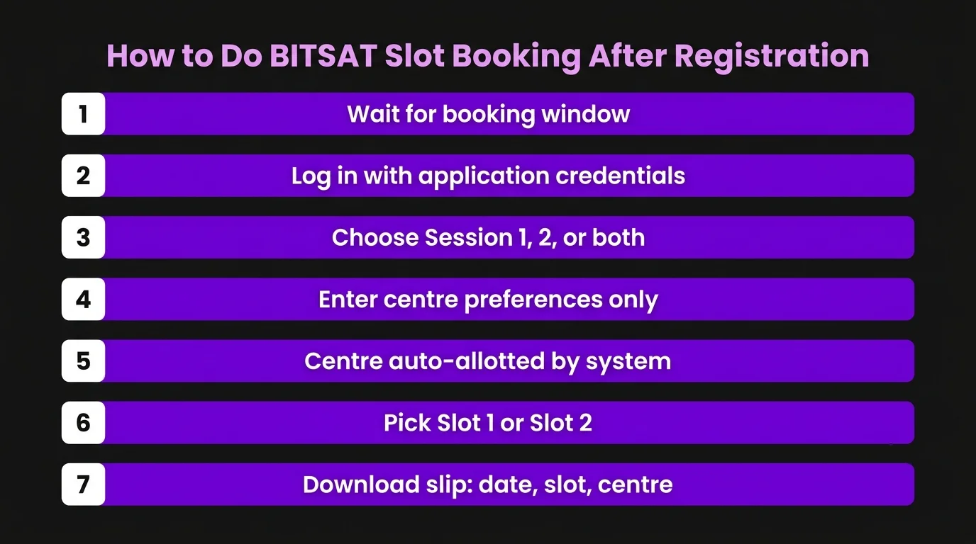 How to Do BITSAT Slot Booking After Registration