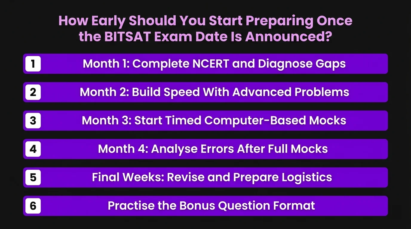 How Early Should You Start Preparing Once the BITSAT Exam Date Is Announced?
