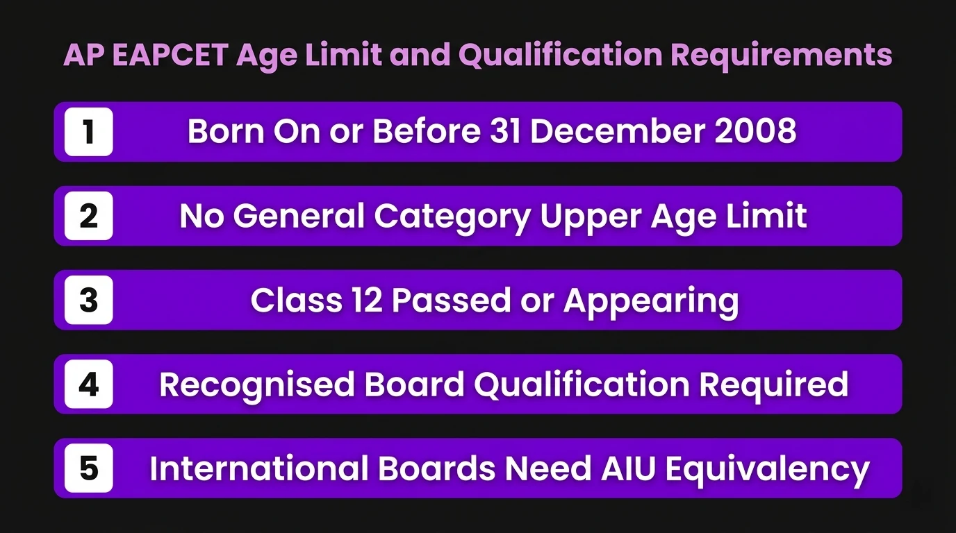 ap-eapcet-age-limit-qualification-requirements.webp