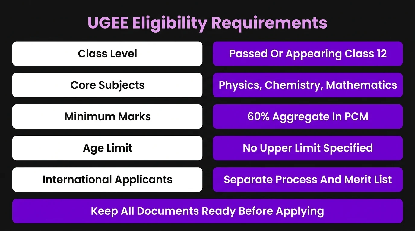 ugee-eligibility-requirements.webp