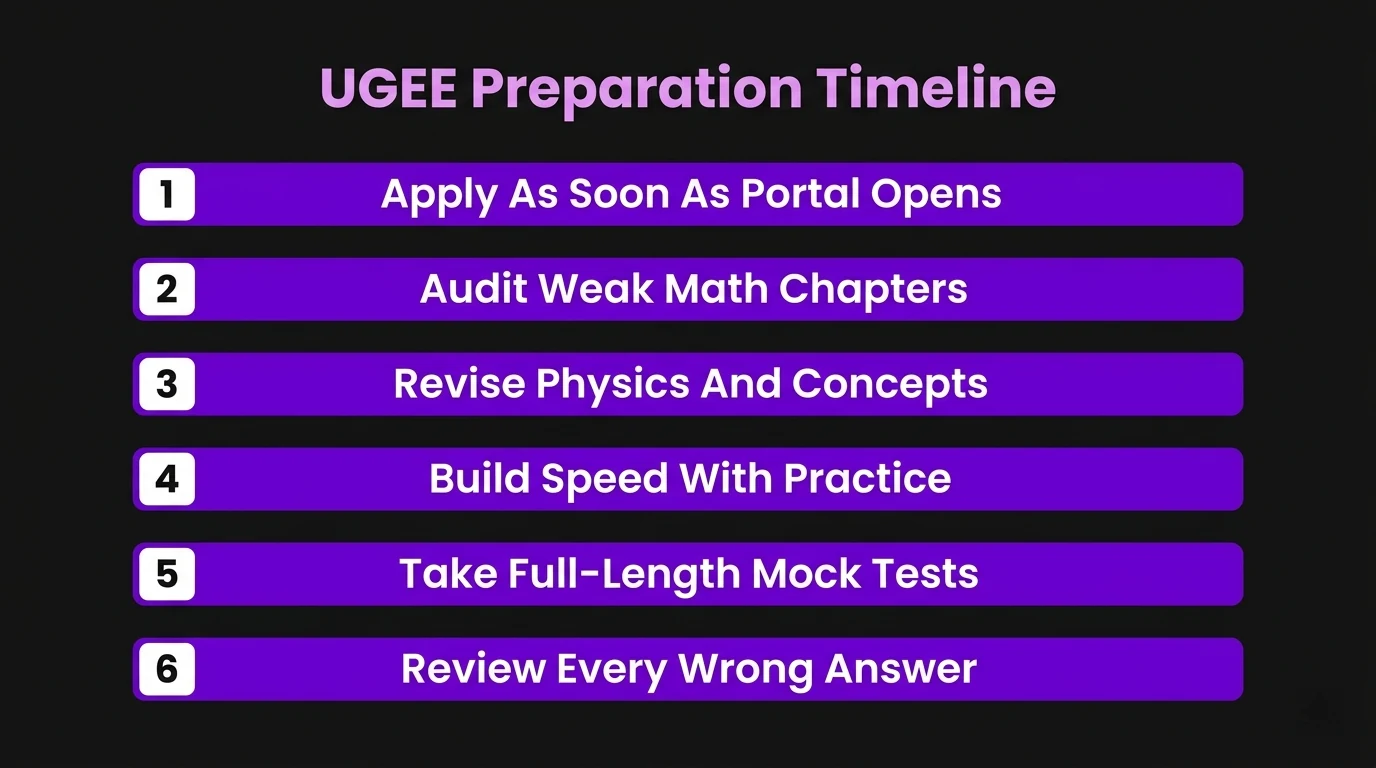 ugee-preparation-timeline.webp