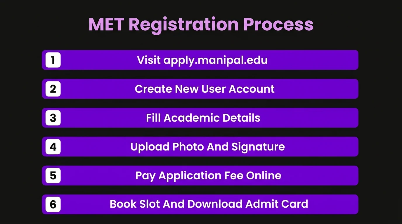 met-registration-process.webp
