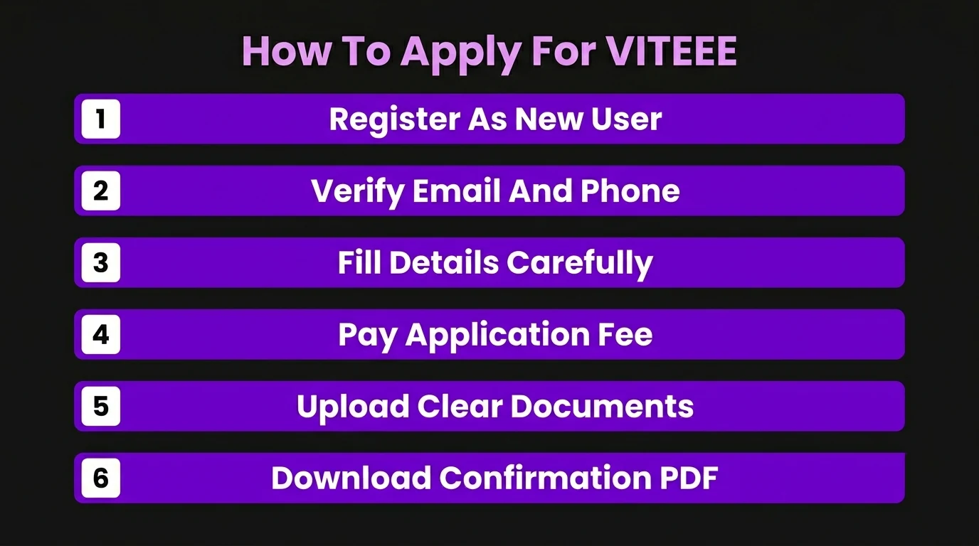how-to-apply-for-viteee.webp