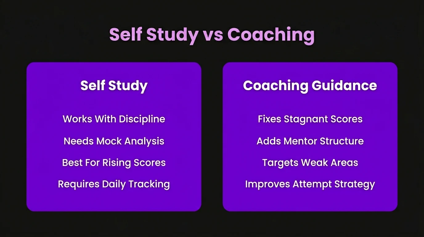 viteee-self-study-vs-coaching.webp