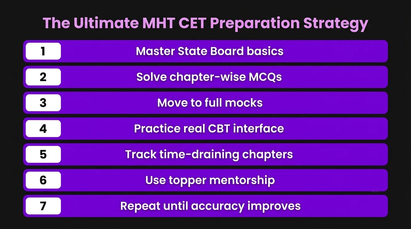 mht-cet-preparation-strategy.webp