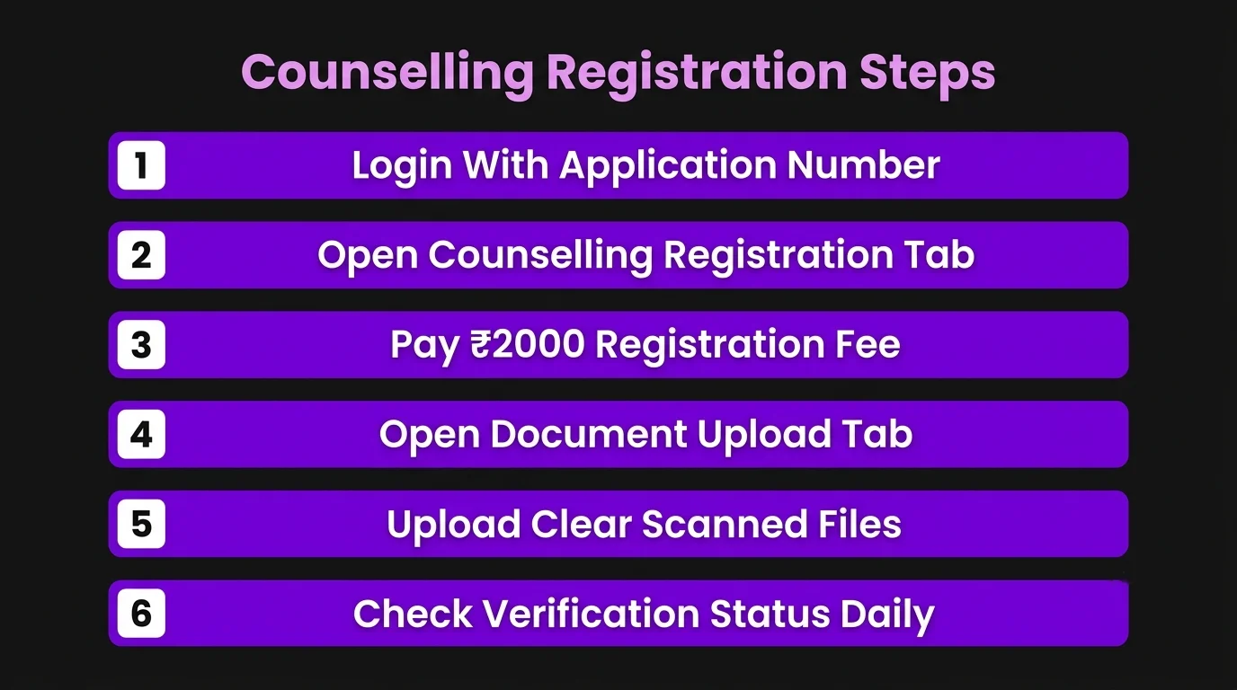 Exactly How to Register for Counselling