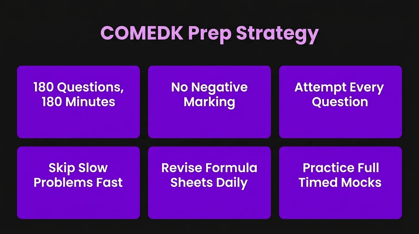 The Perfect Preparation Strategy Beyond Deadlines