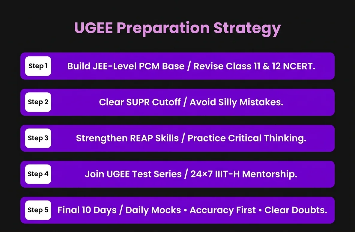 UGEE Preparation Strategy for 2027