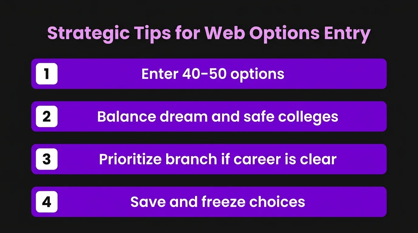 Strategic Tips for Web Options Entry