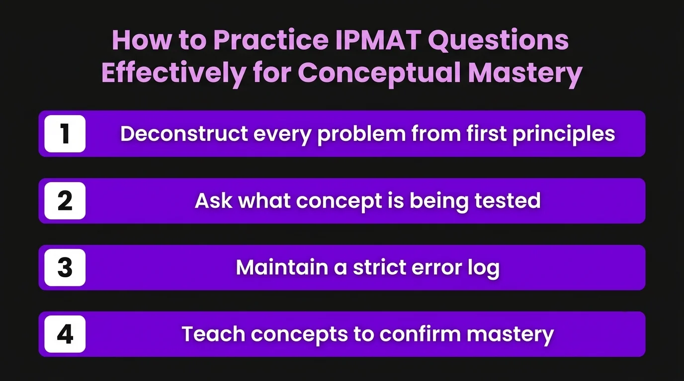 How to Practice IPMAT Questions Effectively for Conceptual Mastery