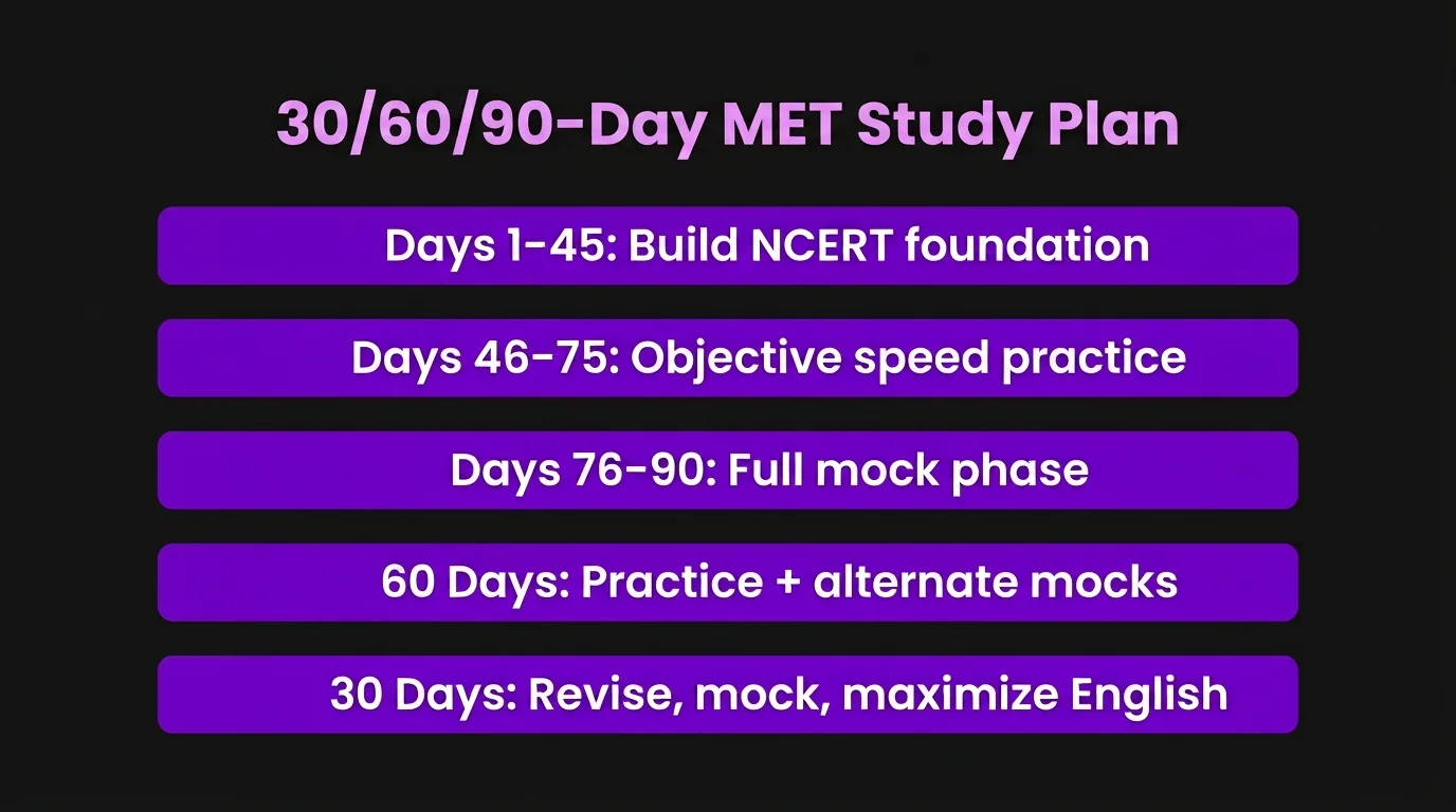 How to Make a 30/60/90-Day MET Study Plan Using These Books