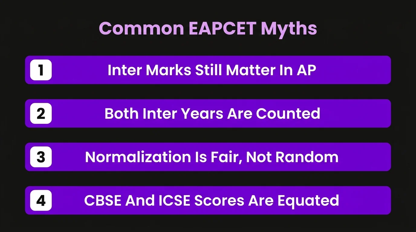 Common Myths and Misconceptions