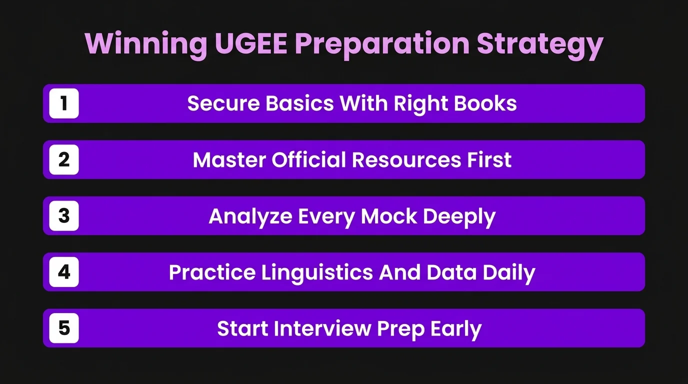 Winning Preparation Strategy For The IIITH UGEE