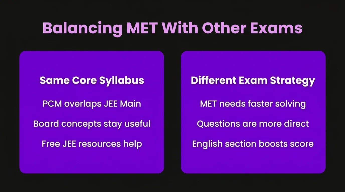 Balancing MET with Other Entrance Exams