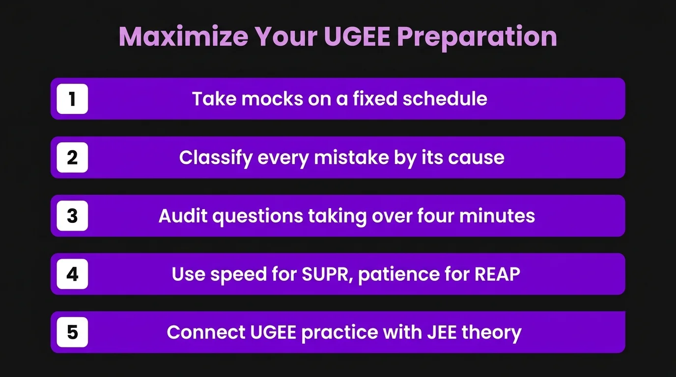 Maximize Your UGEE 2027 Preparation Using Phodu Club