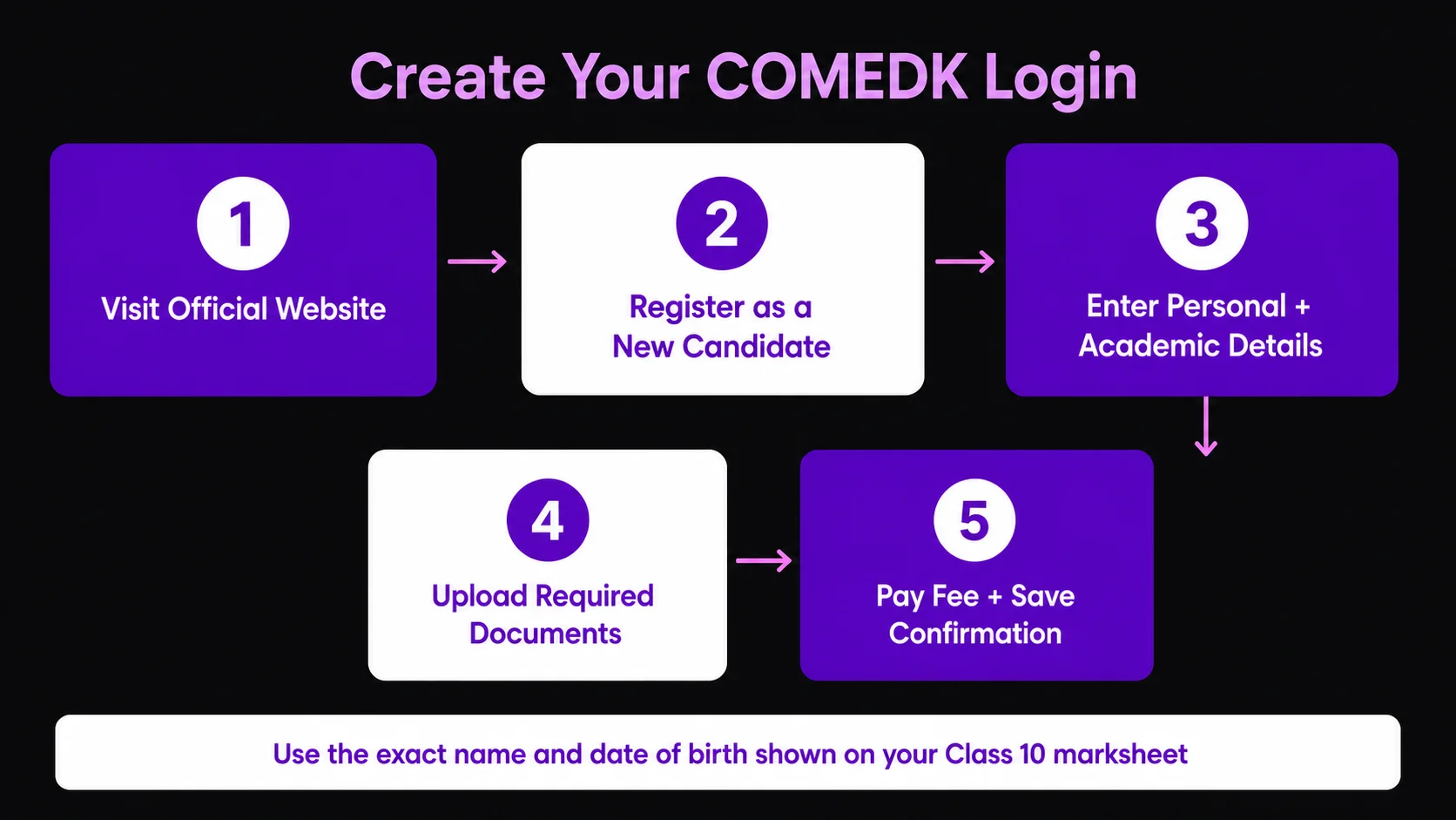 How to create your COMEDK login for the 2027 exam?