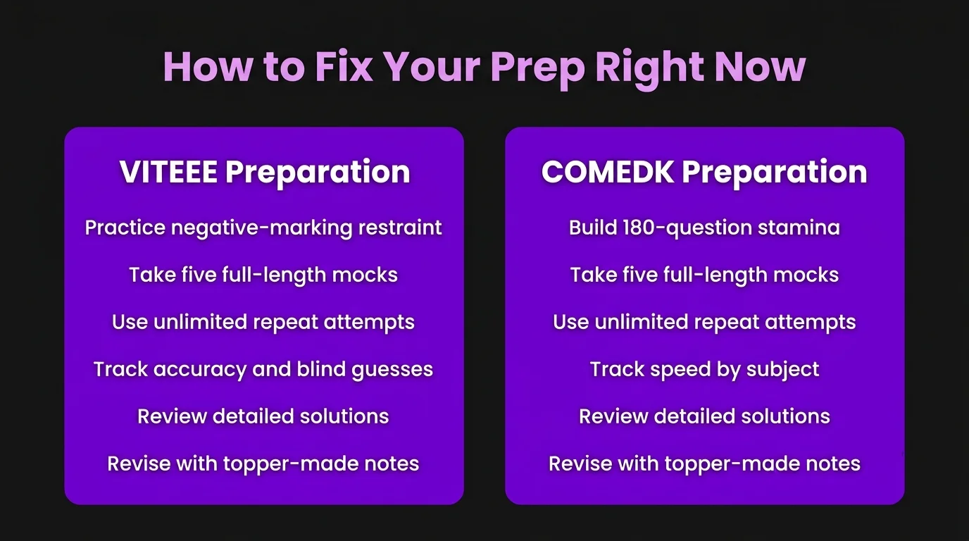 How to Fix Your Prep Right Now