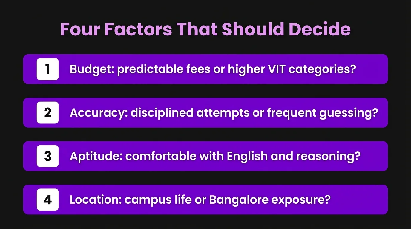 Decision Factors