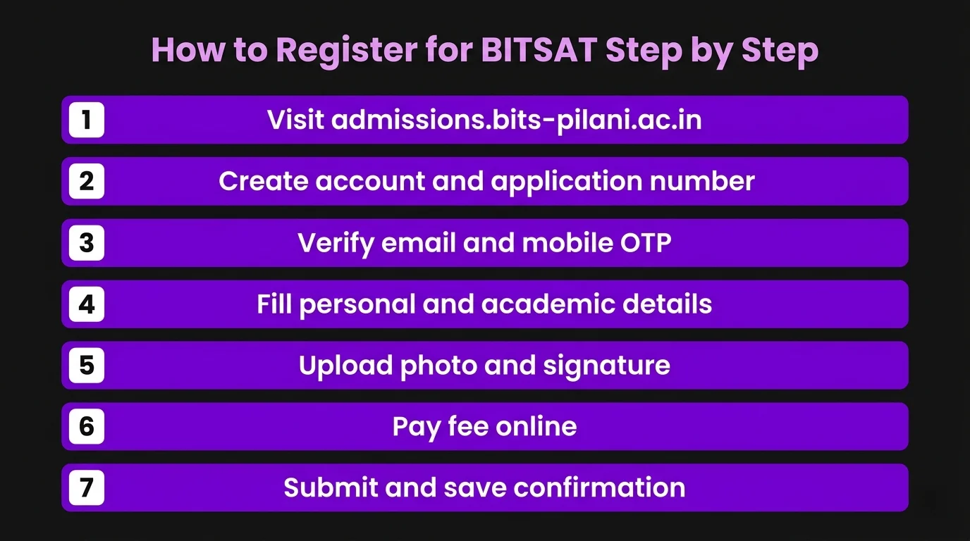 How to Register for BITSAT Step by Step