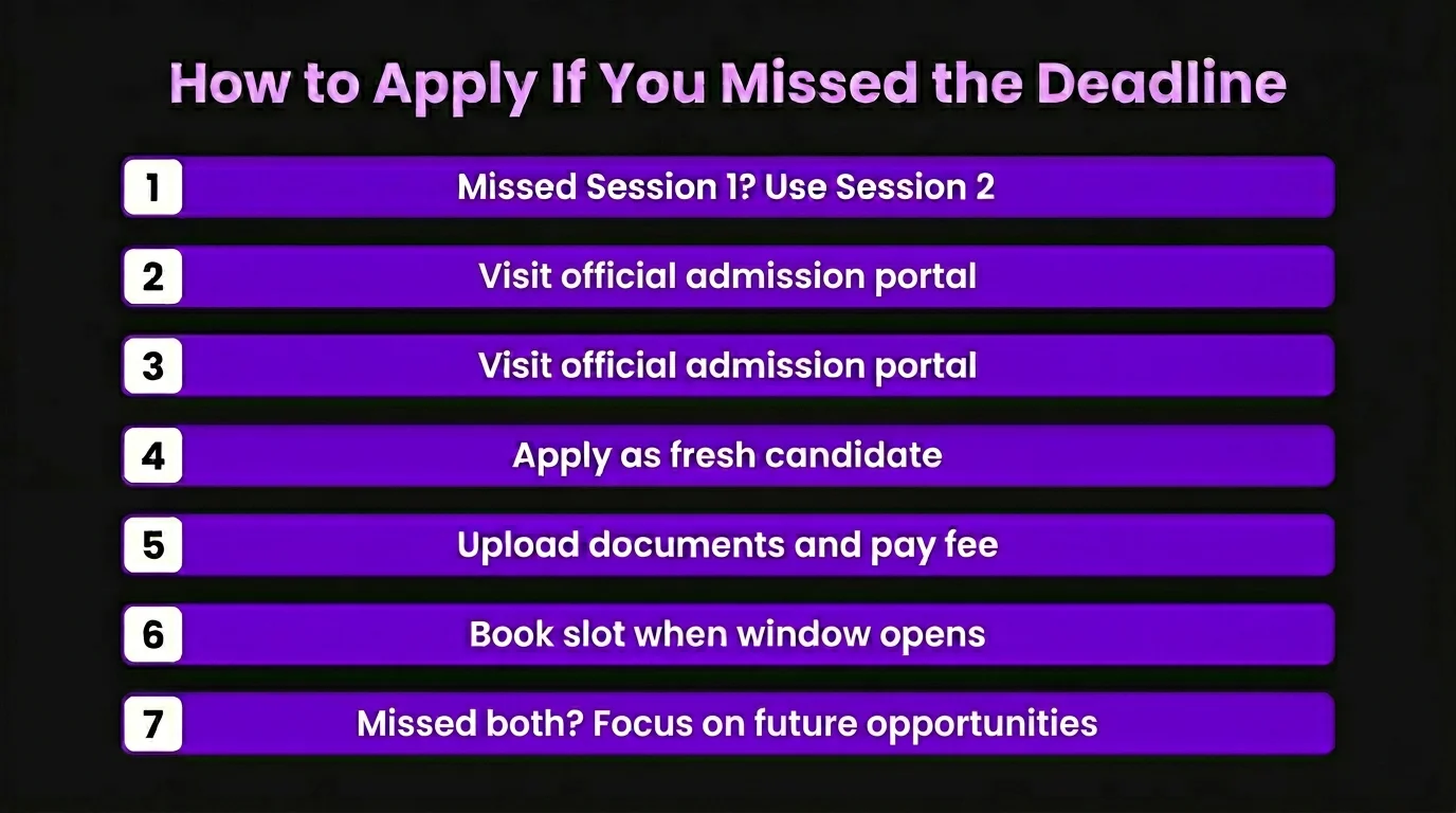 How to Apply for BITSAT If I Missed the Deadline
