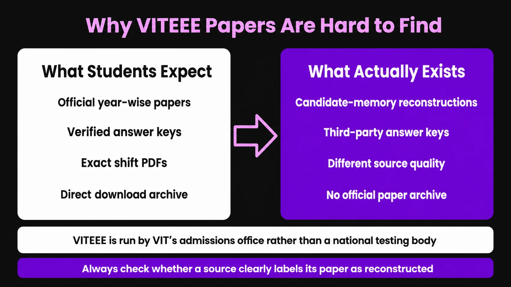 Why VITEEE PYQ Searches Rarely Turn Up What Students Expect