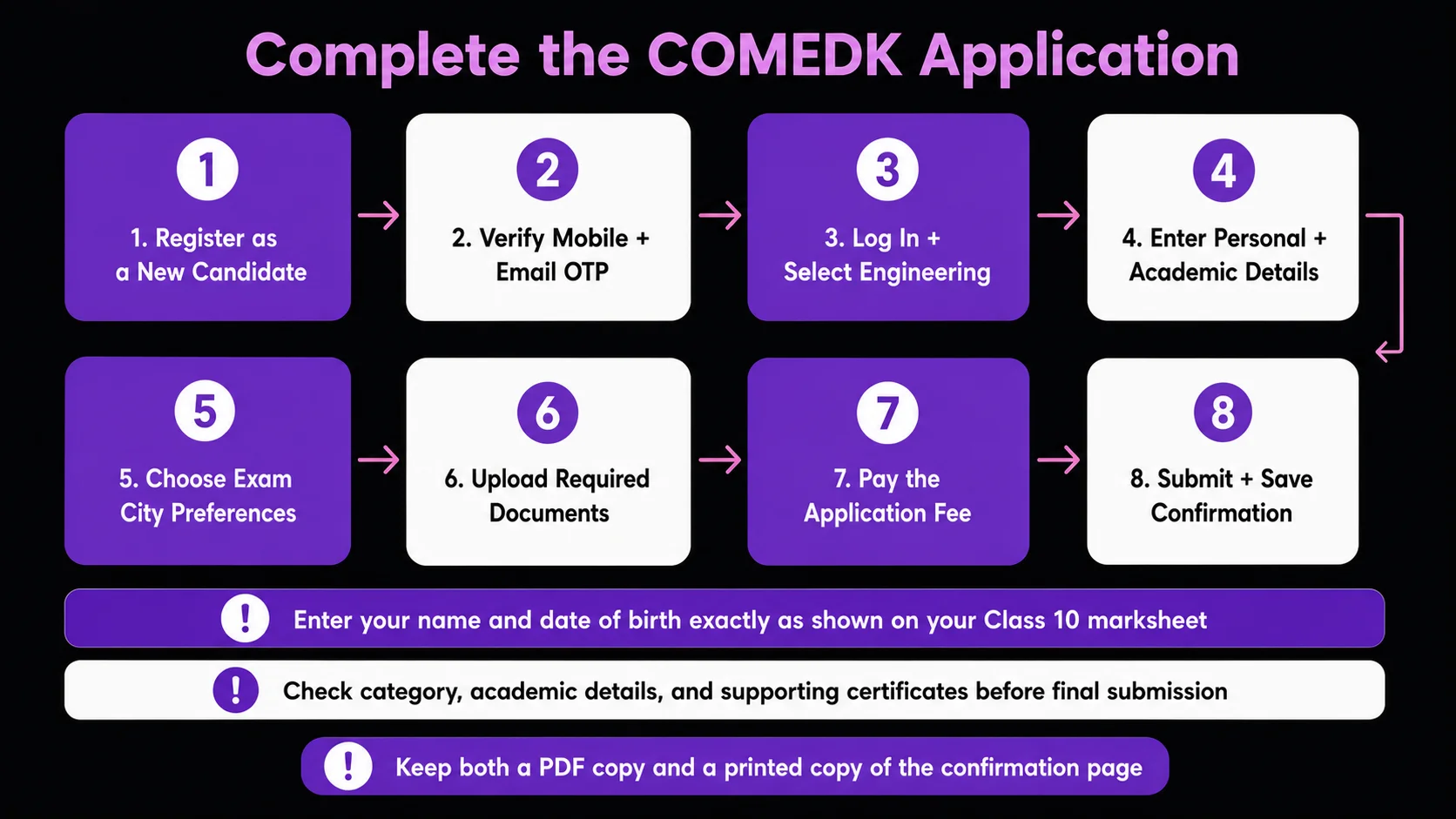 How to Fill the COMEDK Application Form: Step by Step