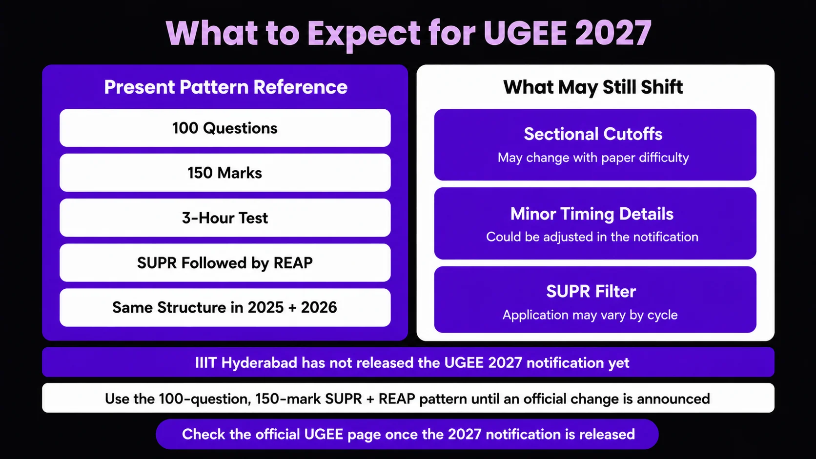 What to Expect for UGEE 2027