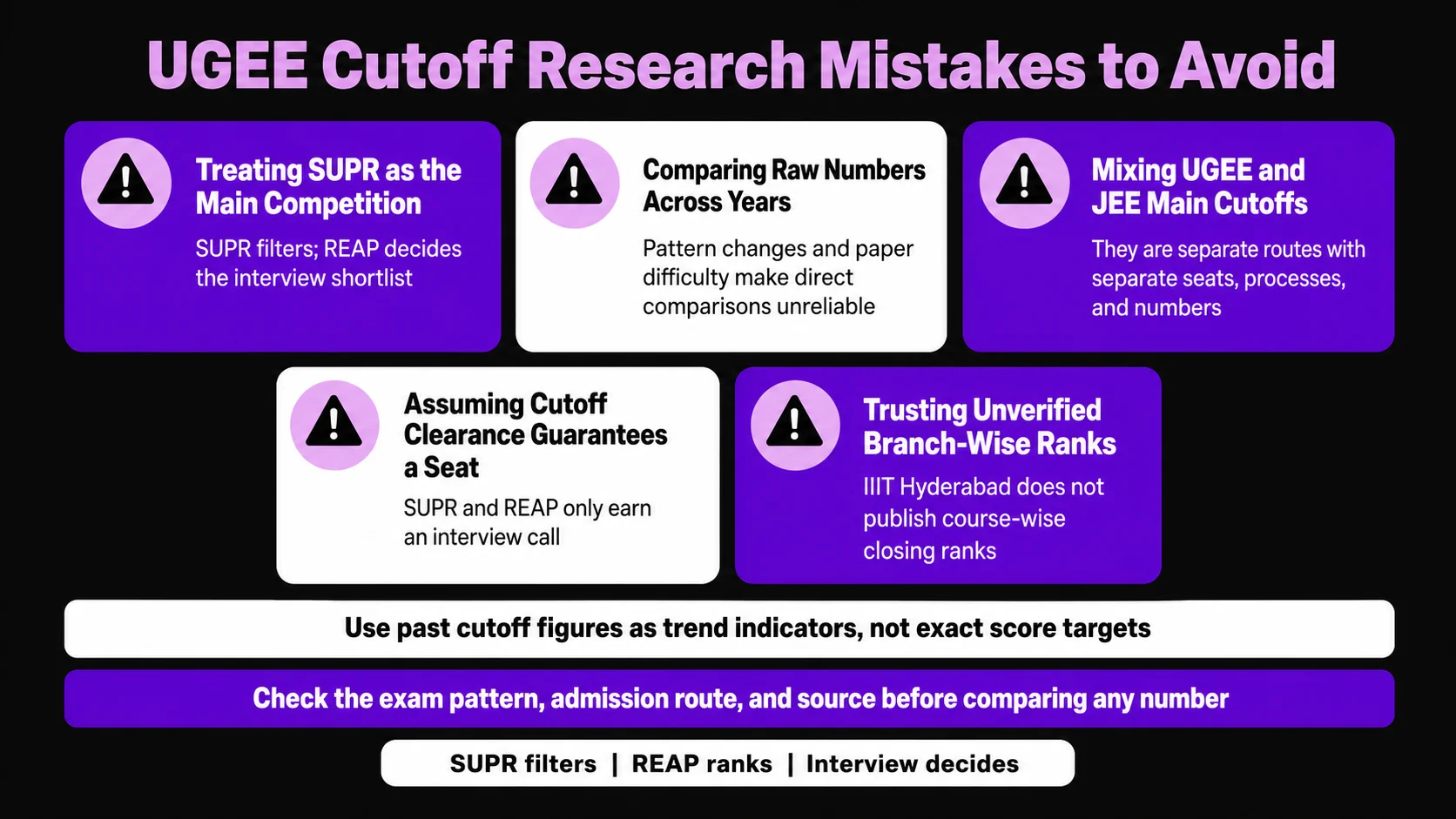 Mistakes Students Make Researching UGEE Cutoffs