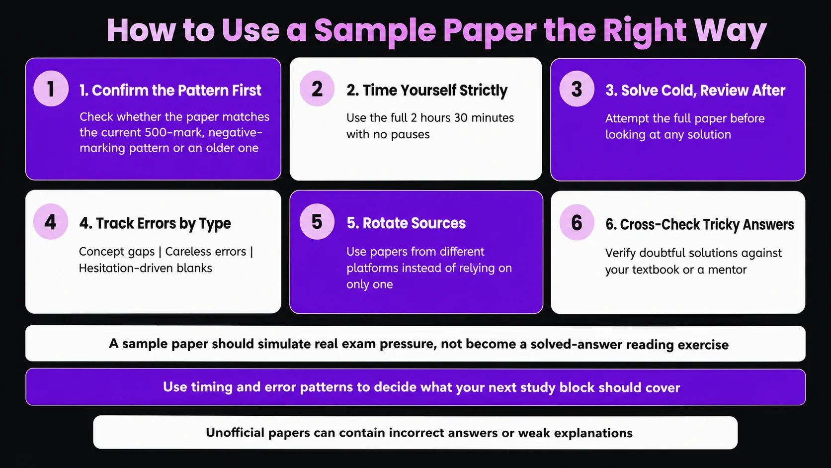 How to Use a Sample Paper the Right Way