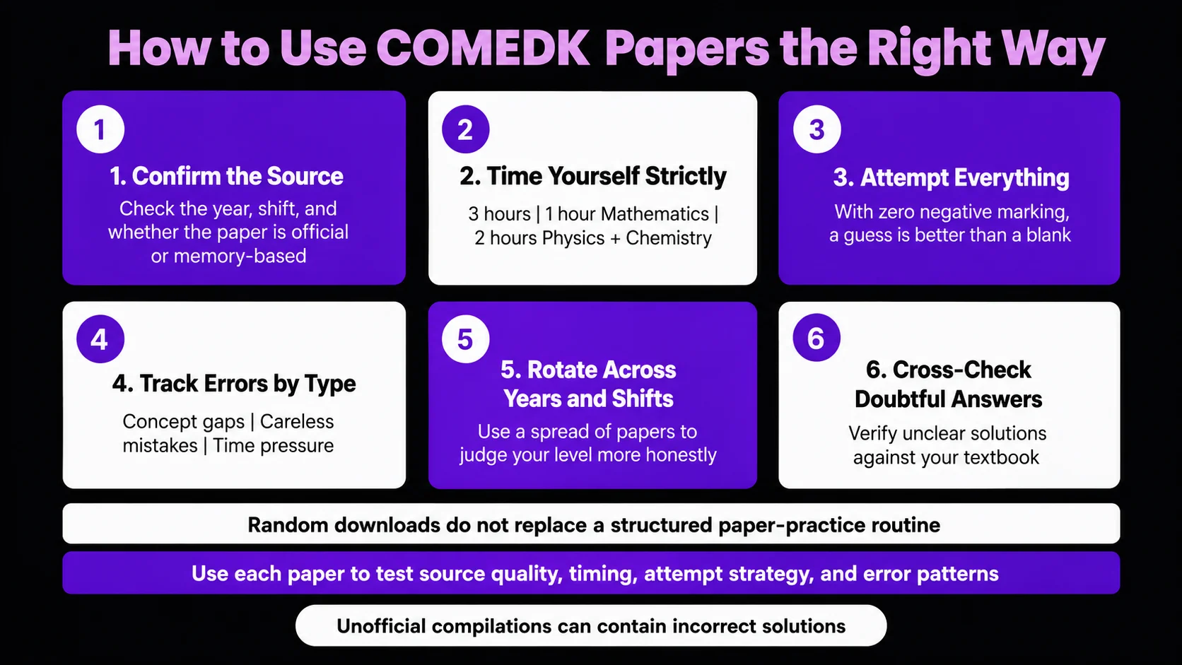 How to Use These Papers the Right Way