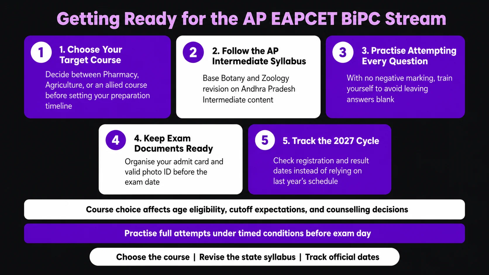 Getting Ready for the AP EAPCET BiPC Stream