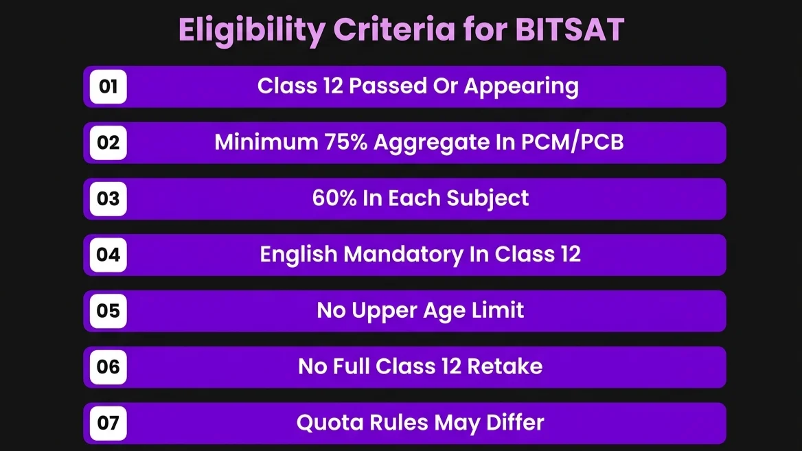 Eligibility Criteria for BITSAT