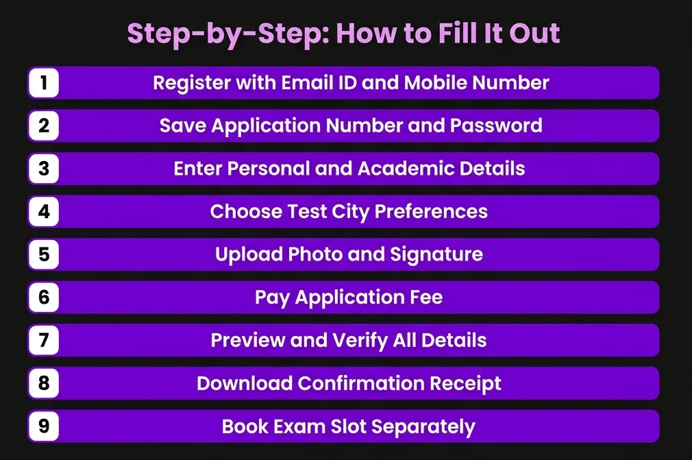 Step-by-Step: How to Fill It Out
