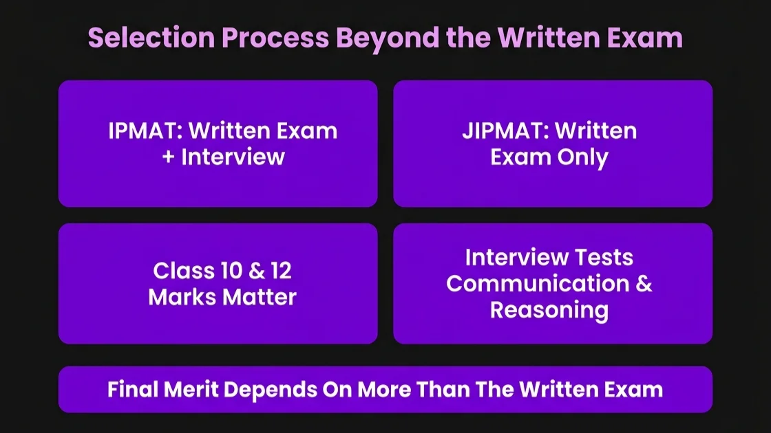 Selection Process Beyond the Written Exam