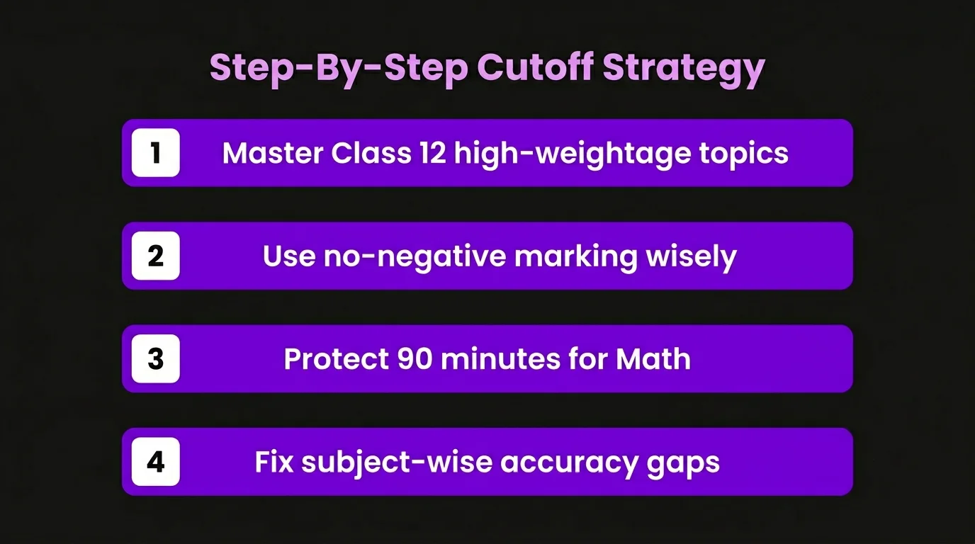 The Step-by-Step MHTCET Strategy to Clear Your Target