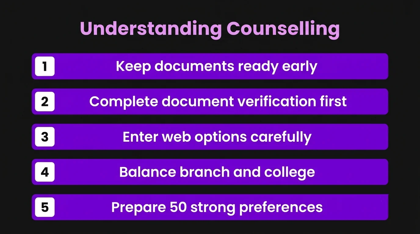 What Happens After the EAPCET Exam: Understanding Counselling
