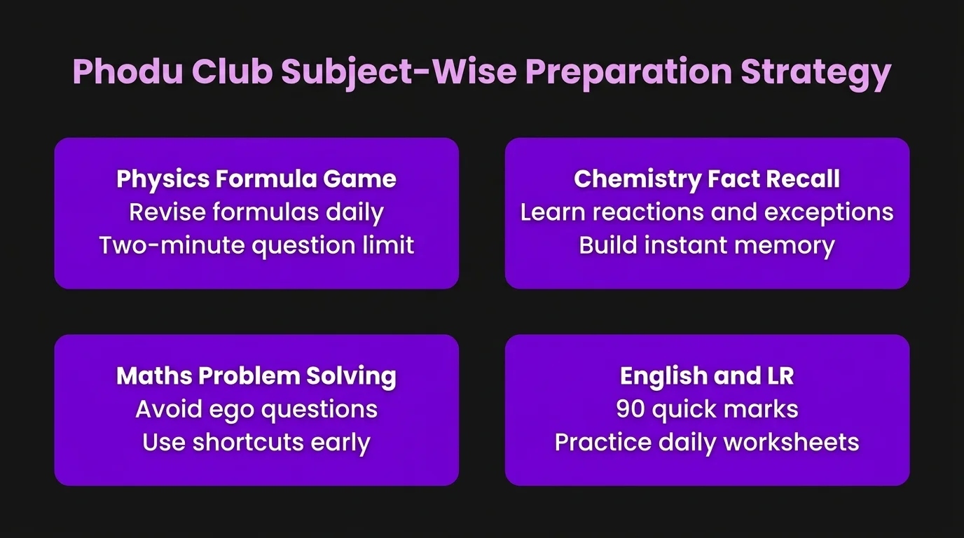 Phodu Club Subject-Wise Preparation Strategy