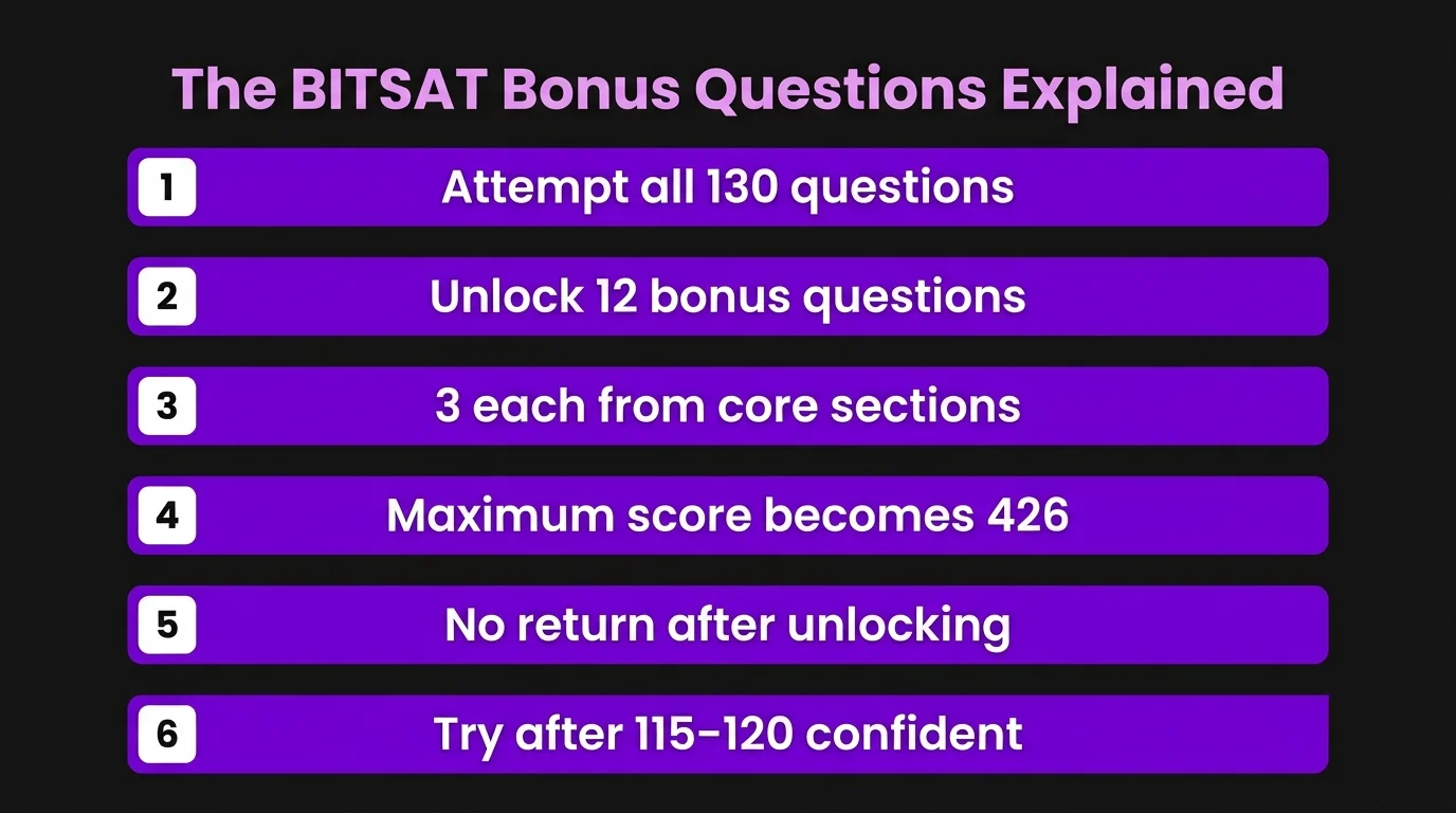 The BITSAT Bonus Questions Explained