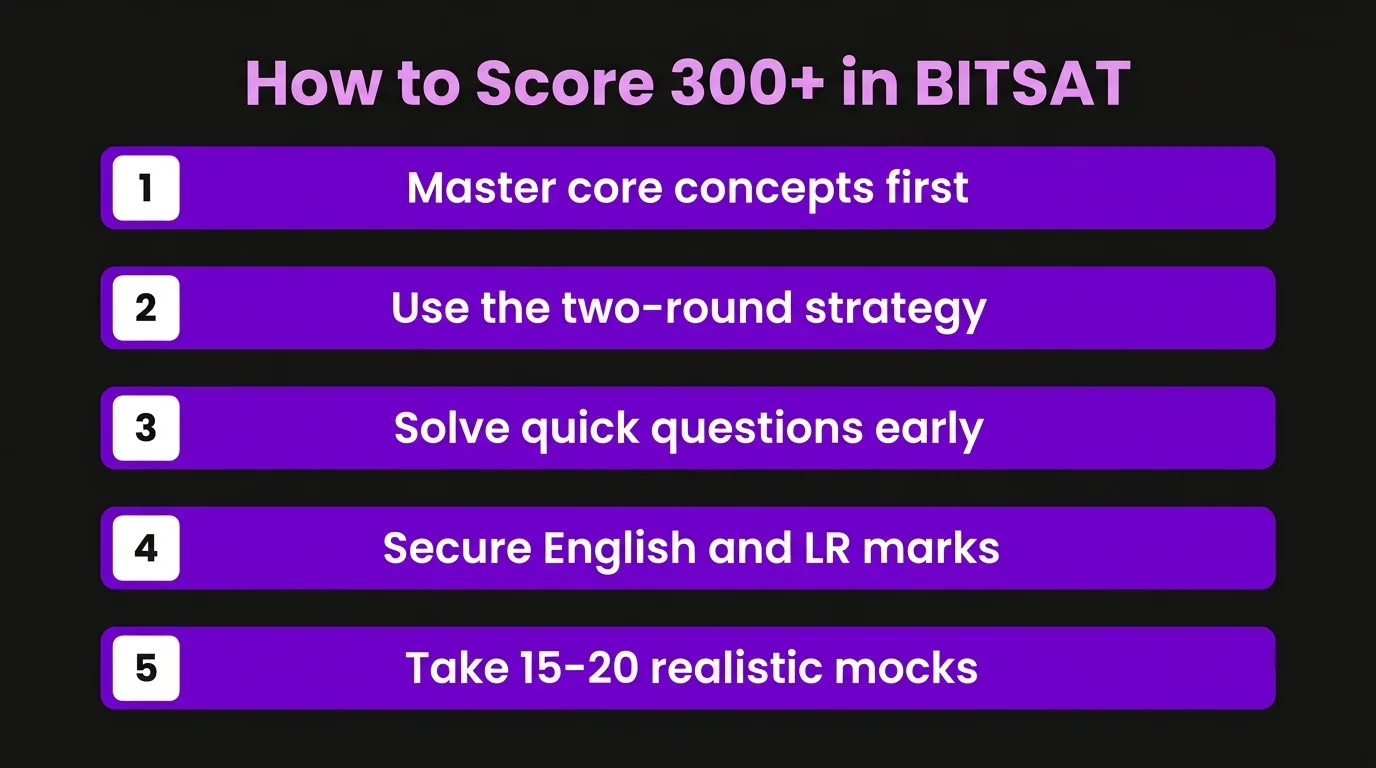 How to Score High in BITSAT 2027: Our Proven Strategy (300+)