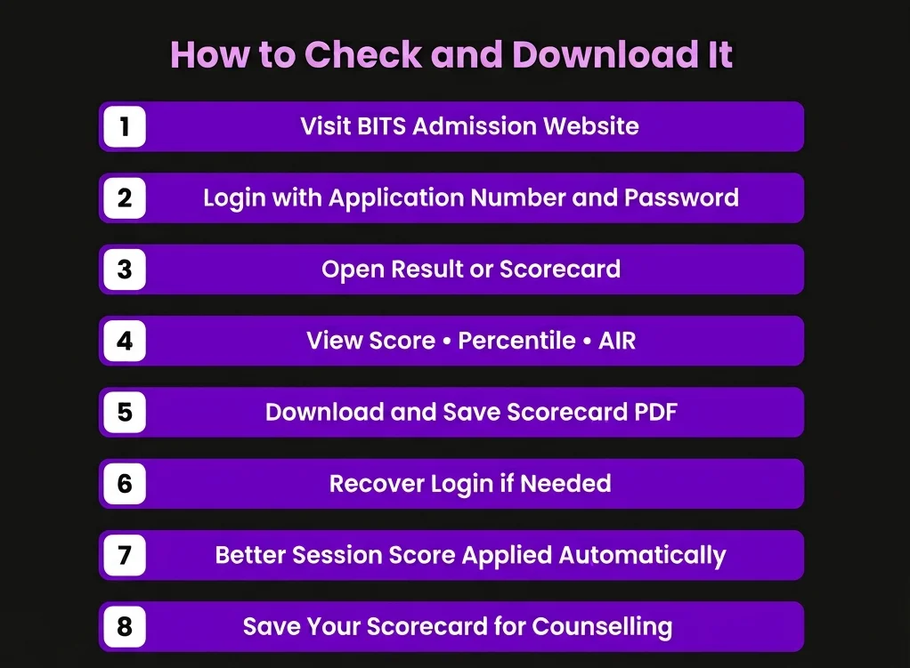 How to Check and Download It