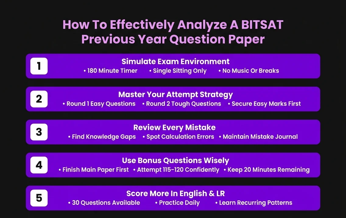 How To Effectively Analyze A BITSAT previous year question paper