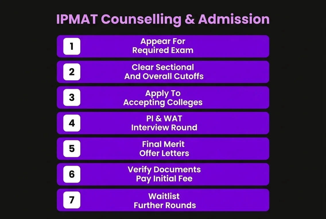 ipmat-counselling-admission.webp