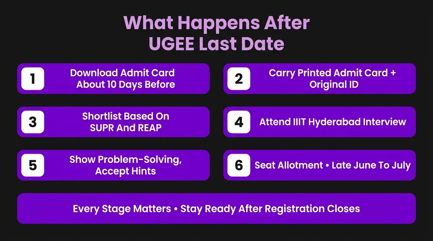 What Happens After UGEE Last Date