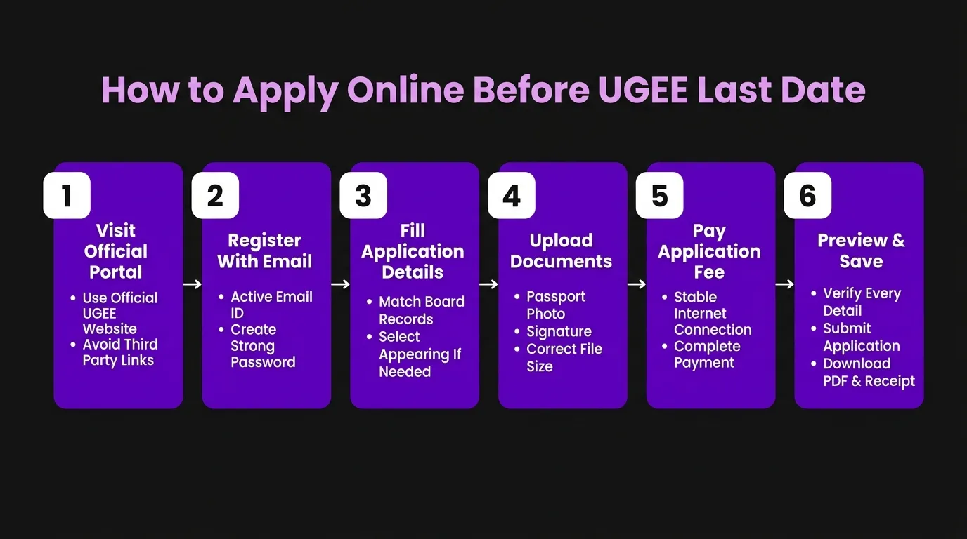 How to Apply Online Before UGEE Last Date