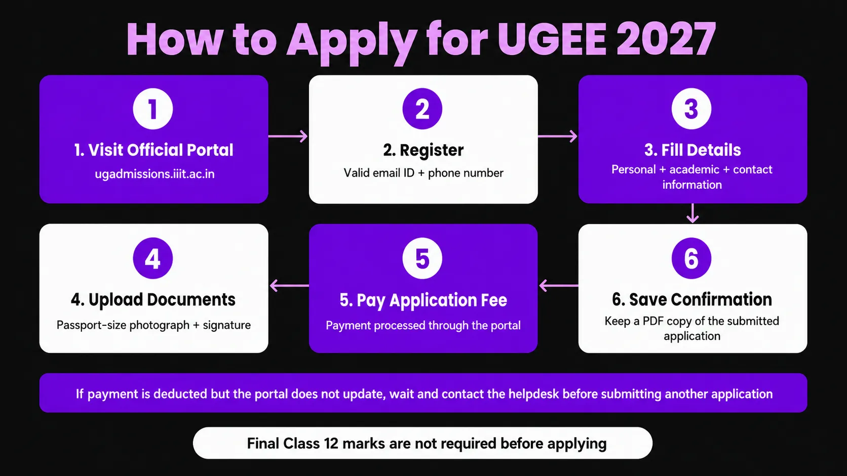 How to Apply for Reap UGEE 2027
