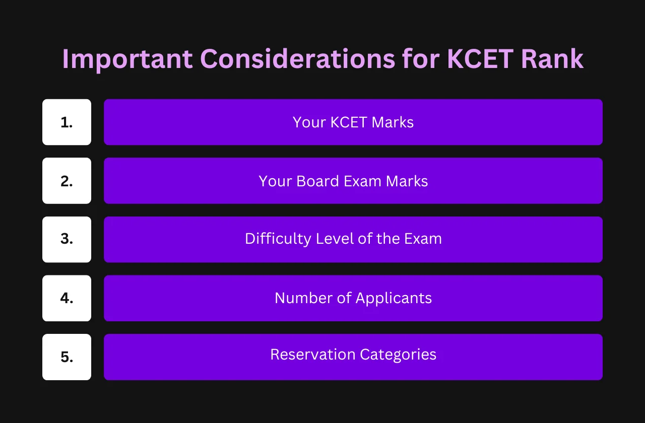 important considerations KCET rank