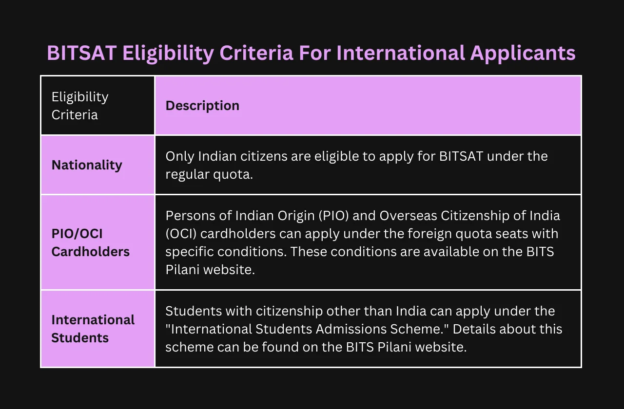 BITSAT eligibility criteria international applicants