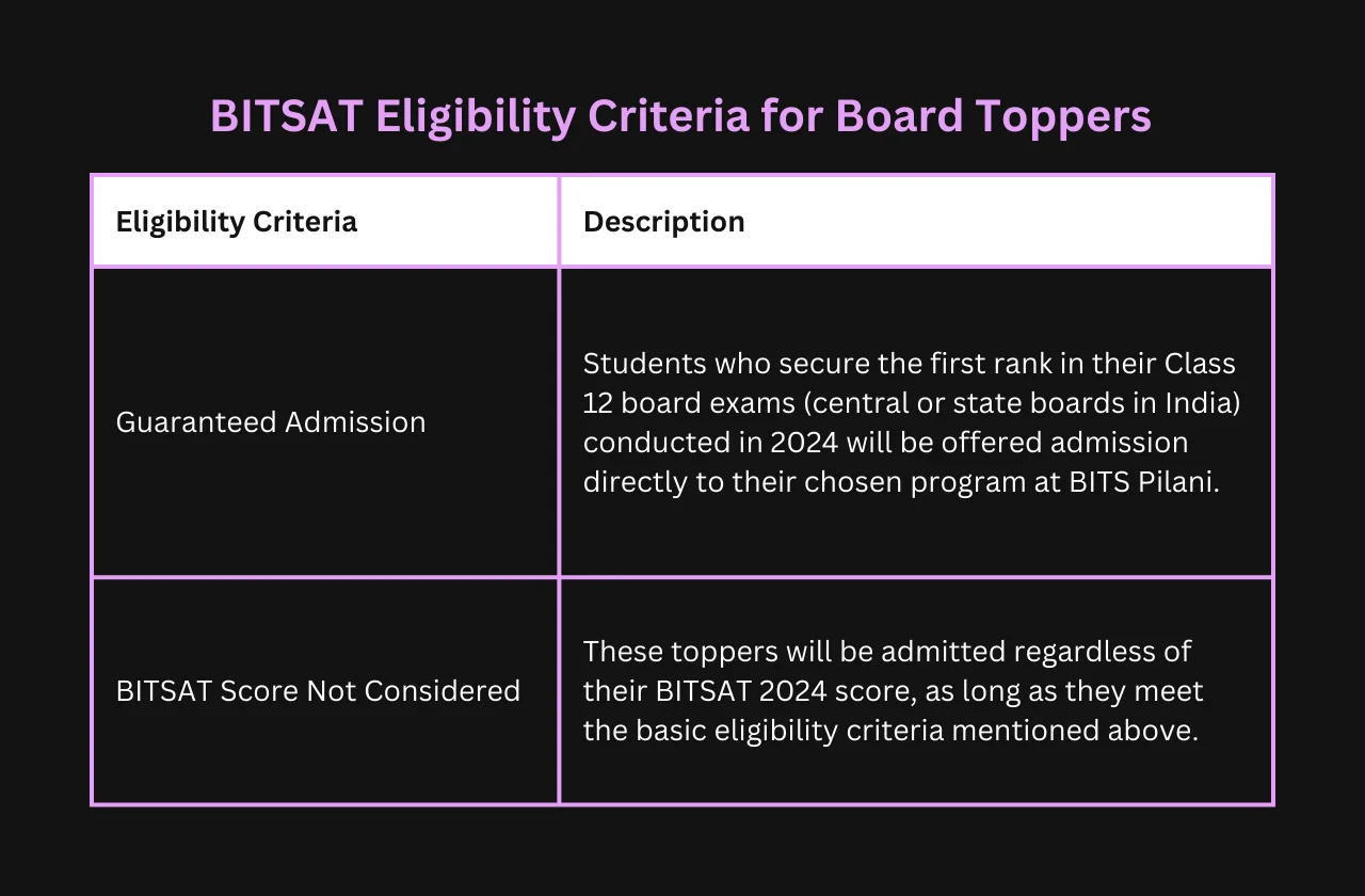 BITSAT eligibility criteria board toppers