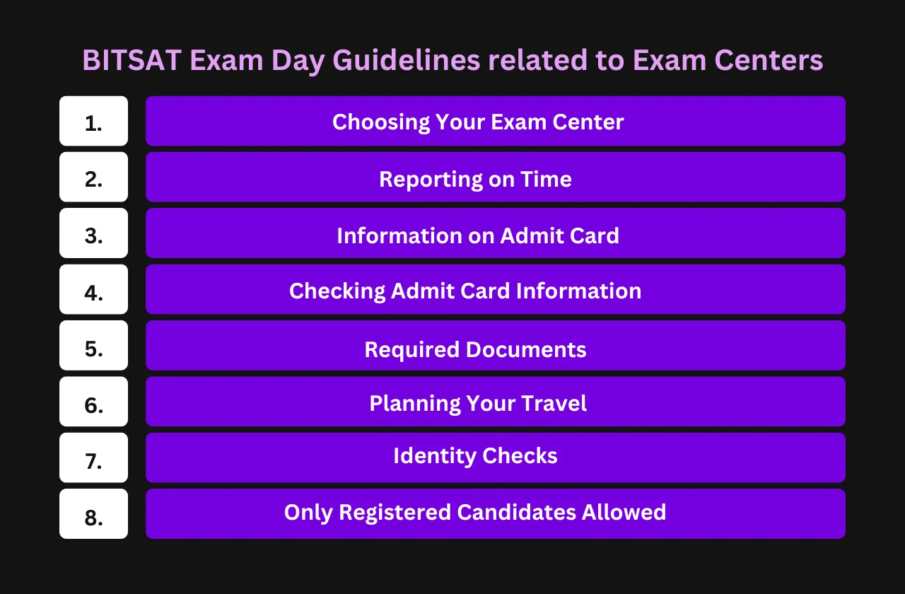 BITSAT exam day guidelines related exam centres